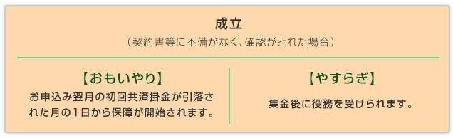 成立 契約書等に不備がなく、必要金額をお支払いいただければ、この日から役務を受けることができます。
